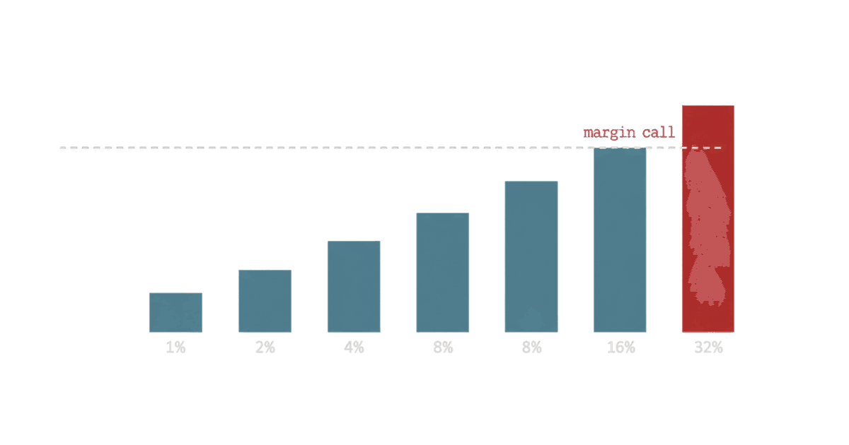 Martingale Strategy in Trading: Does It Work?