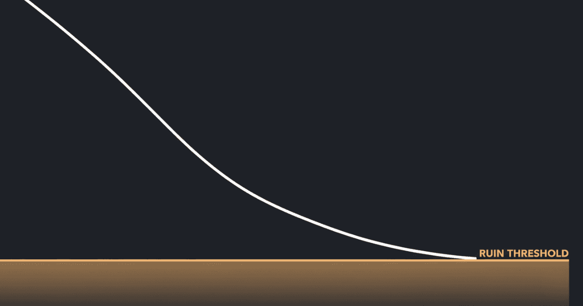 A descending white equity curve on a dark charcoal background approaching a horizontal amber threshold line near the bottom of the frame. The zone below the threshold line is filled with a faint amber gradient.