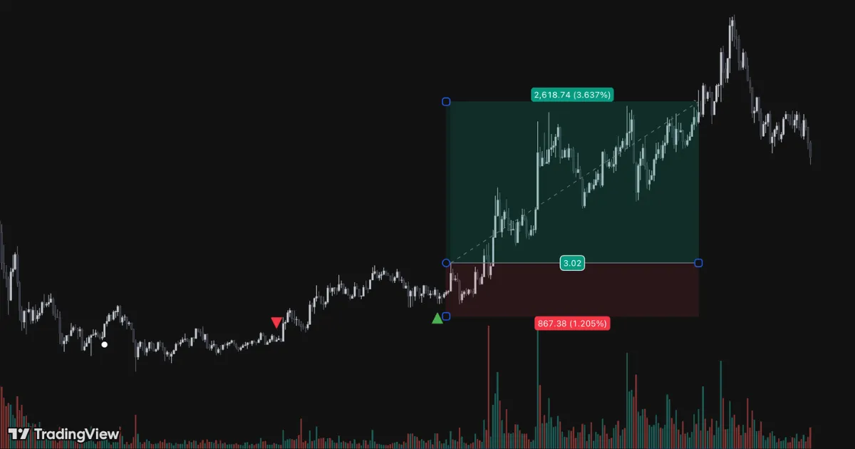 What Is the Risk-to-Reward Ratio?