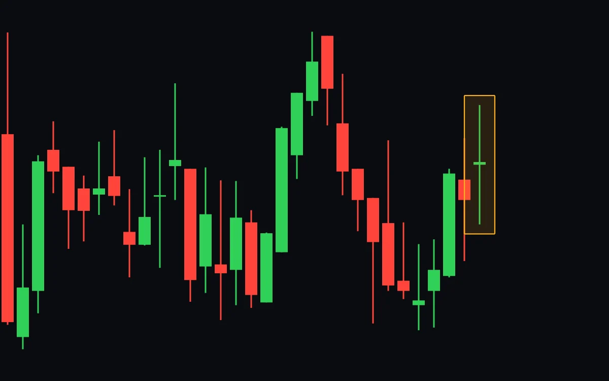 A sideways daily chart with several dojis inside the range and the latest one boxed at the right edge
