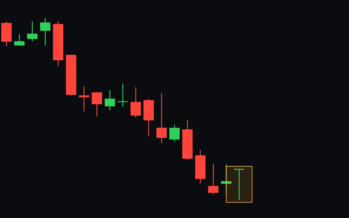 A falling daily chart ending in a boxed green candle shaped like a T: a flat body at the top and a long lower wick