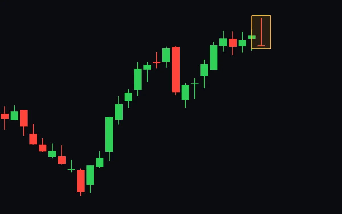 A rising daily chart ending in a boxed red candle shaped like an upside-down T: a flat body at the bottom and a long upper wick