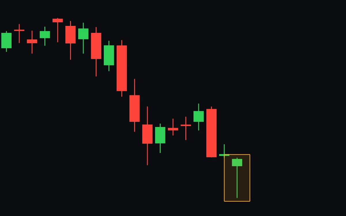 A falling daily chart ending in a boxed green candle with a small body at the top and a lower wick about four times as long as the body