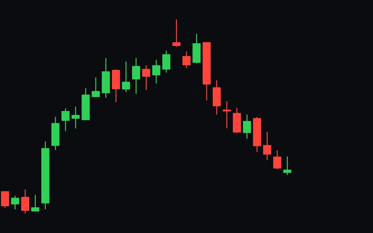 The same rising chart ten days later: after the shooting star the price falls for most of two weeks