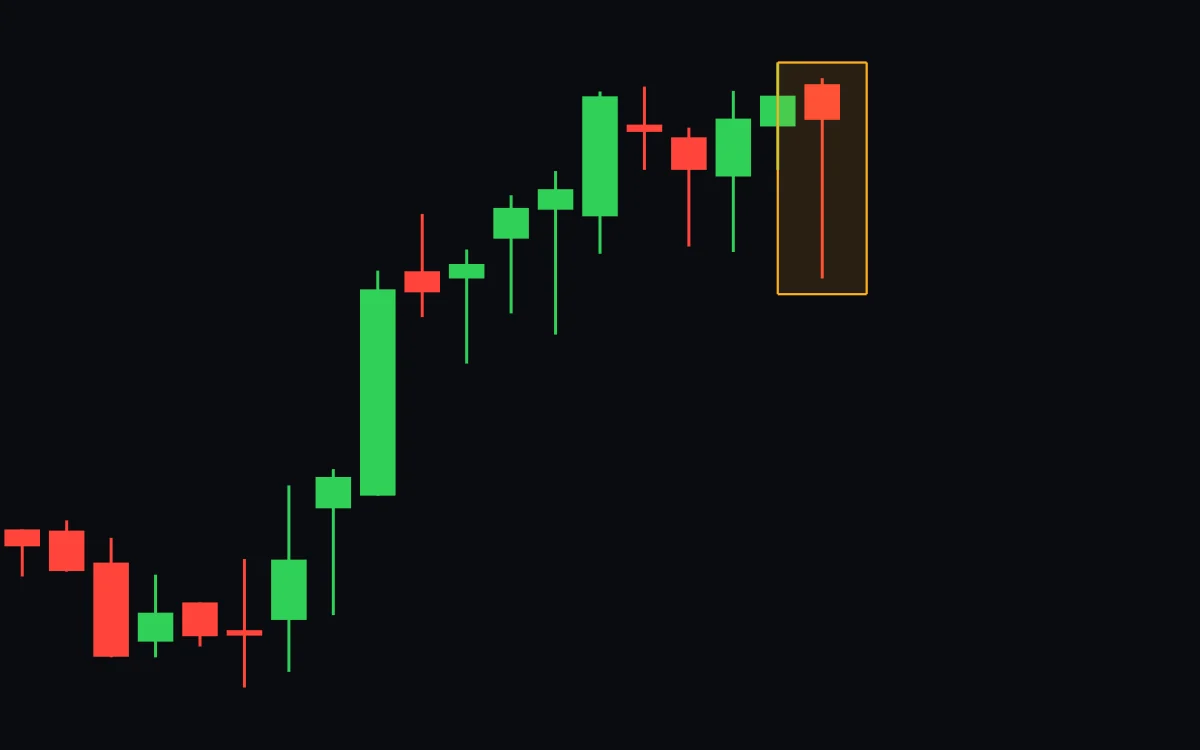 A rising daily chart ending in a boxed red candle with a small body at the top and a long lower wick