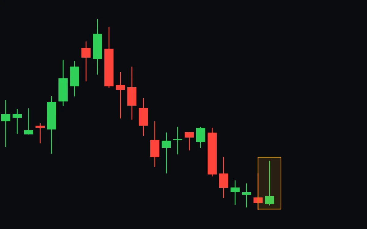 A daily chart that rises, then falls for weeks and ends in a boxed green candle with a small body at the bottom and a long upper wick