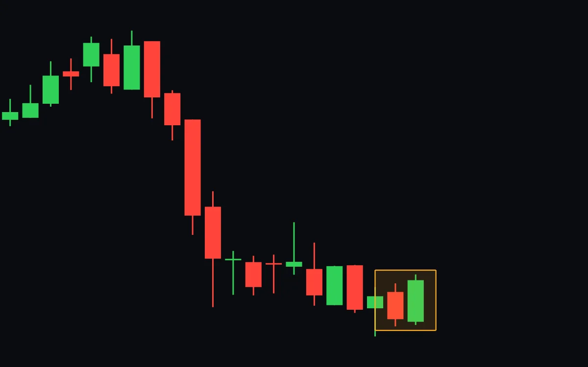 A falling daily chart that drifts sideways and ends in a boxed pair: a red candle, then a slightly bigger green candle that covers its body