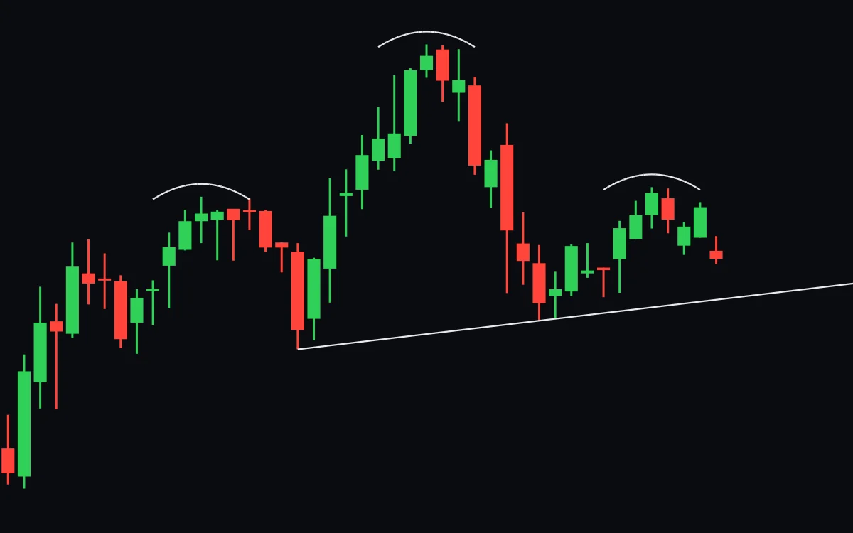 A rising daily chart with three tops, the middle one highest, an arc over each and a slightly rising line under the two dips between them