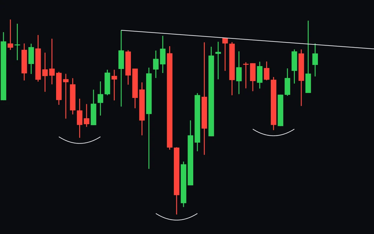 A falling daily chart with three lows, the middle one lowest, a U under each and a slightly falling line across the two highs between them, with the last candle at the line