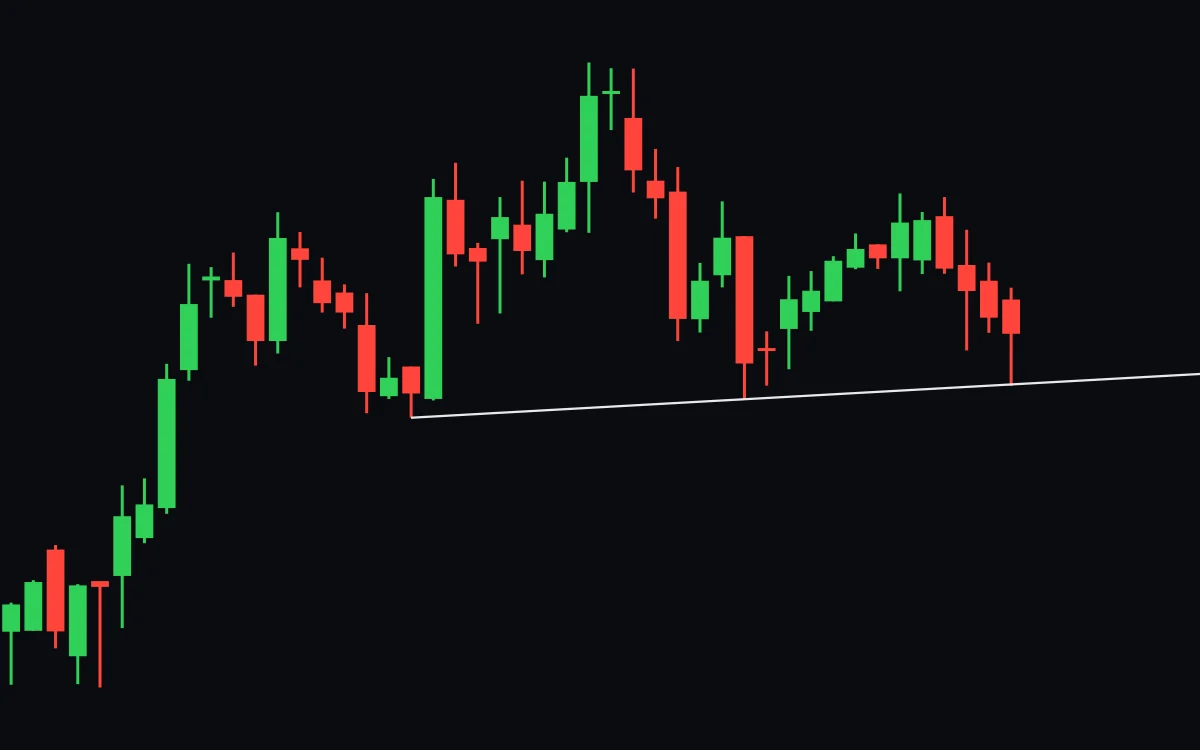 Another rising chart with three tops, the middle one highest, and a rising neckline, with the last candle's wick resting on the line