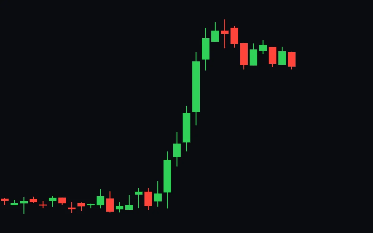 A daily chart that moves sideways, jumps in six green days and then drifts slowly lower in a narrow band