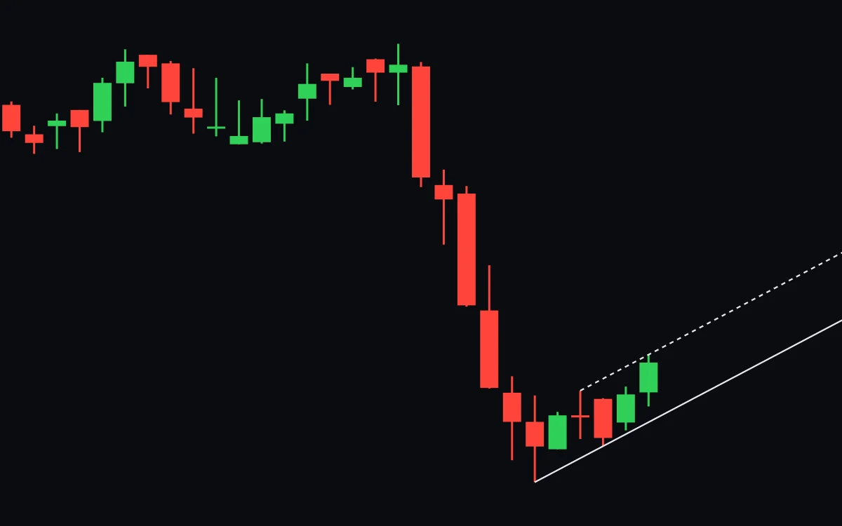 A daily chart that drops in six red days, then drifts slowly higher in a narrow band between two rising lines