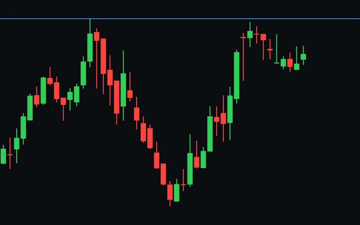 The same chart with a horizontal line at the left rim's high and a small dip under the line after the cup