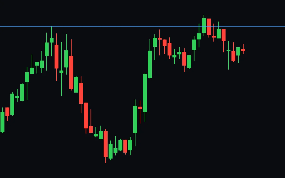 The same chart a week later: the price fell back under the rim the next day and stayed under it