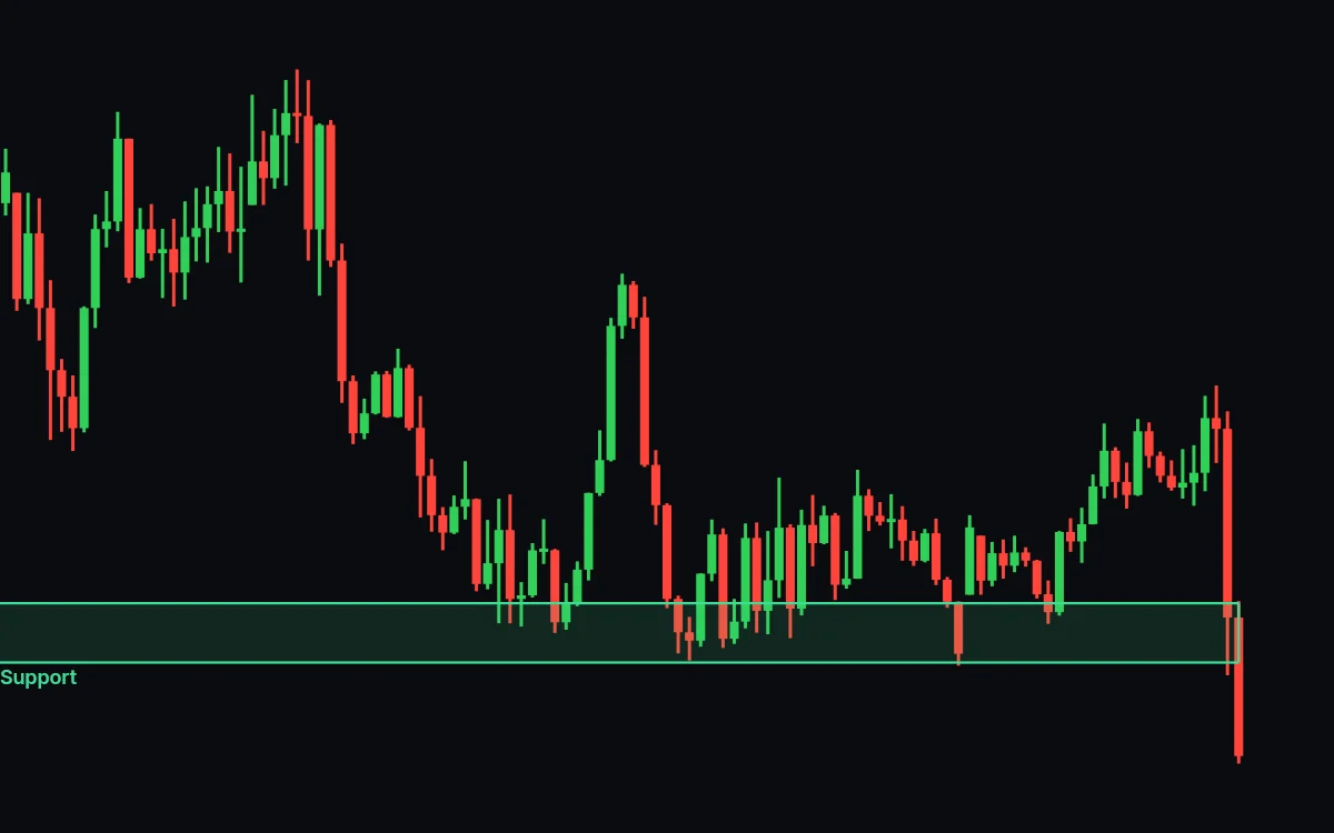 The same chart and the same candle with no entry line and no profit or loss shown